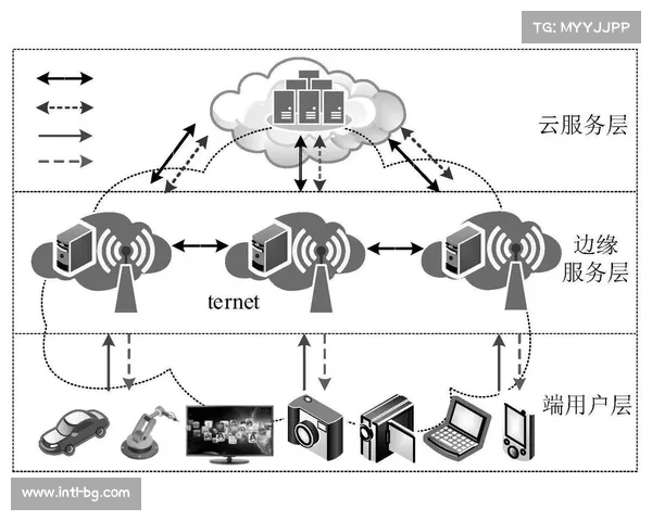 边缘计算节点与采集设备联动，减少云端依赖延迟